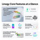 Linogy 1.5V Li‑ion AA/AAA Rechargeable Batteries + All‑in‑One Fast Charger Set