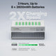 Linogy 8-Slot AA AAA Rechargeable Battery Charger with Tester and Storage Drawer, 3-Hour Fast Charging Station for Lithium, NiMH and NiCd Batteries