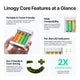 Linogy 4-Slot USB-C Charger for Li-ion AA & AAA Rechargeable Batteries